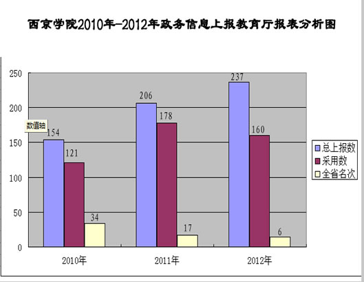 我校获省教育系统信息工作先进集体